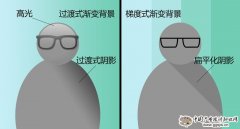 8招让你立刻炼成扁平化设计高手